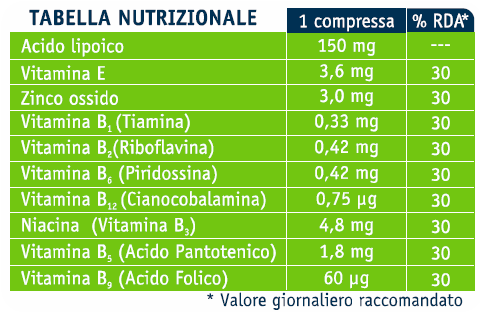 Composizione neuril complex.png