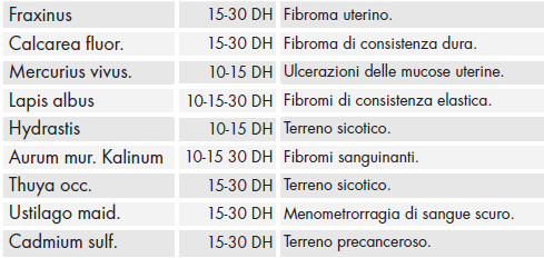 Composizione fraxinusplus.png