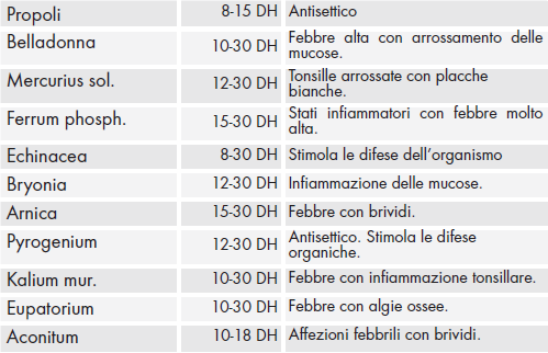 Composizione homeoterm capsule.png