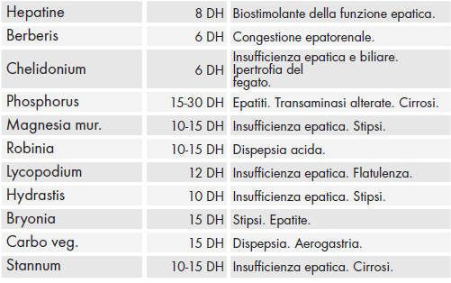 Composizione lycoplus gocce.png