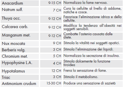 Composizione homeodiet gocce.png