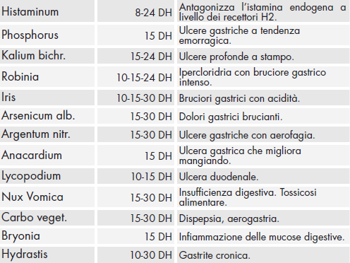 Composizione robiplus gocce.png