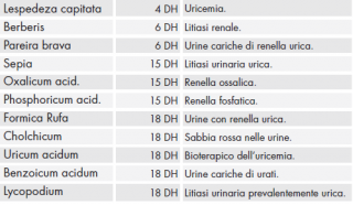 File:Composizione uricoplus gocce.png